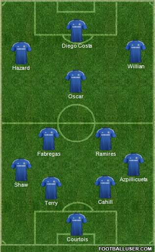 Chelsea Formation 2015