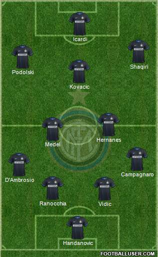 F.C. Internazionale Formation 2015