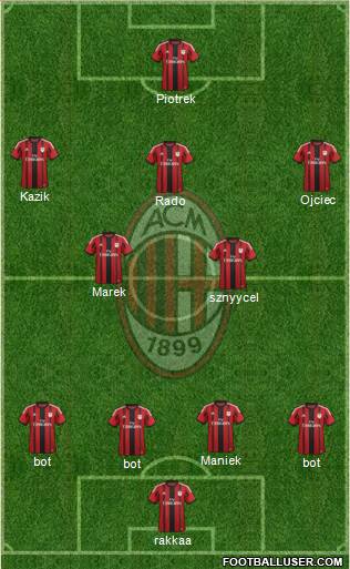 A.C. Milan Formation 2015