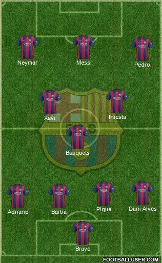 F.C. Barcelona Formation 2015