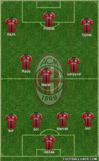 A.C. Milan Formation 2015
