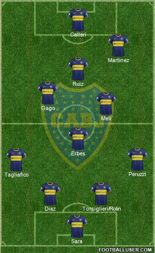 Boca Juniors Formation 2015