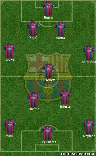 F.C. Barcelona Formation 2015