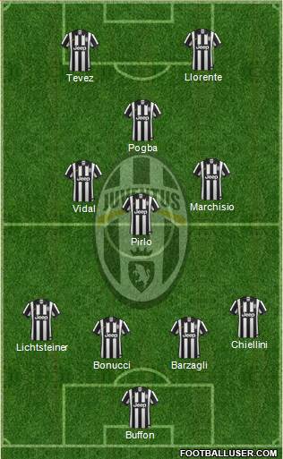 Juventus Formation 2015