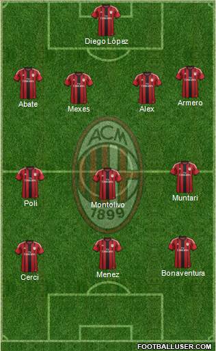 A.C. Milan Formation 2015
