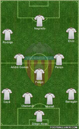 Valencia C.F., S.A.D. Formation 2015