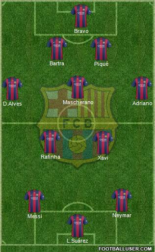 F.C. Barcelona Formation 2015