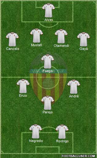 Valencia C.F., S.A.D. Formation 2015