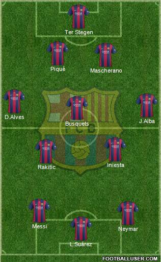 F.C. Barcelona Formation 2015