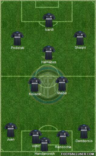 F.C. Internazionale Formation 2015