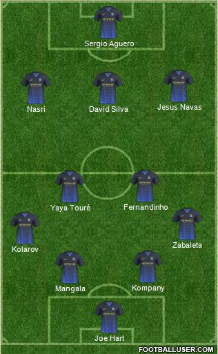 Manchester City Formation 2015