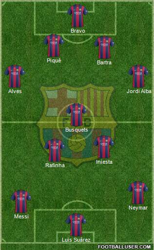 F.C. Barcelona Formation 2015