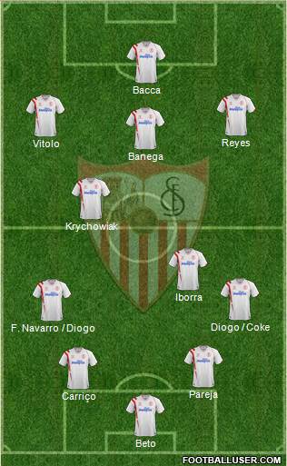 Sevilla F.C., S.A.D. Formation 2015