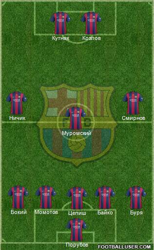 F.C. Barcelona Formation 2015