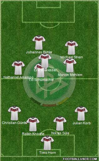 Germany Formation 2015