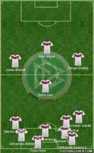 Germany Formation 2015