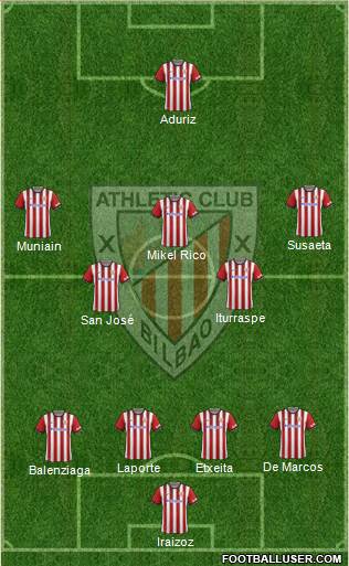 Athletic Club Formation 2015
