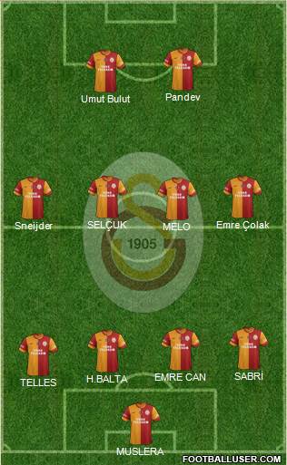Galatasaray SK Formation 2015