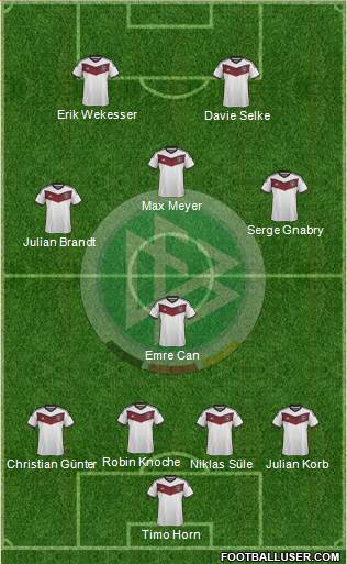 Germany Formation 2015