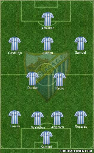 Málaga C.F., S.A.D. Formation 2015