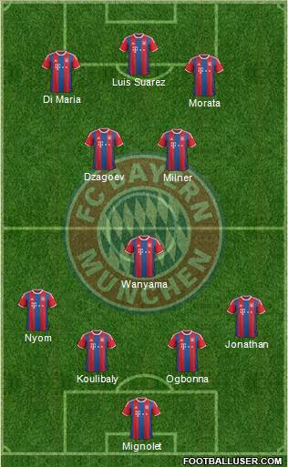 FC Bayern München Formation 2015