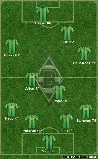 Borussia Mönchengladbach Formation 2015