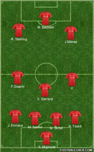 Liverpool 4-3-3 football formation