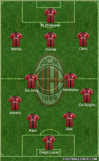 A.C. Milan Formation 2015