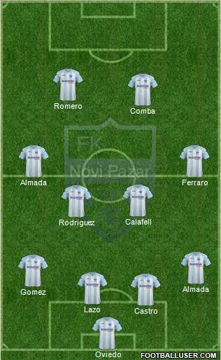 FK Novi Pazar Formation 2015