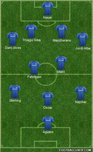 Chelsea 5-3-2 football formation