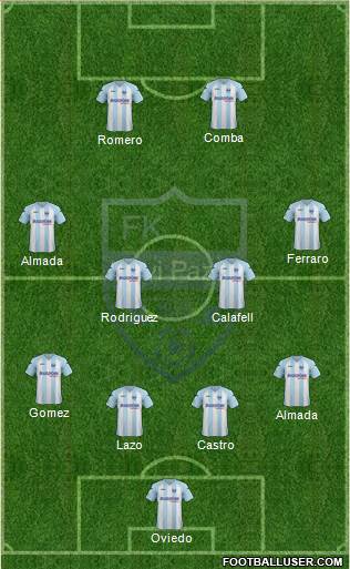 FK Novi Pazar Formation 2015