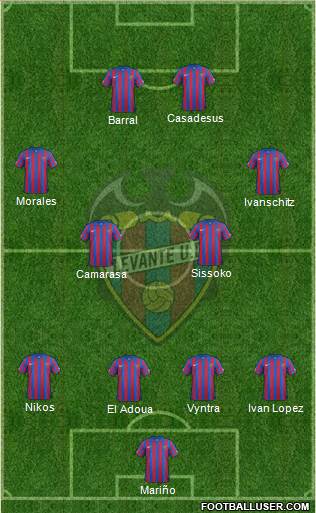 Levante U.D., S.A.D. Formation 2015