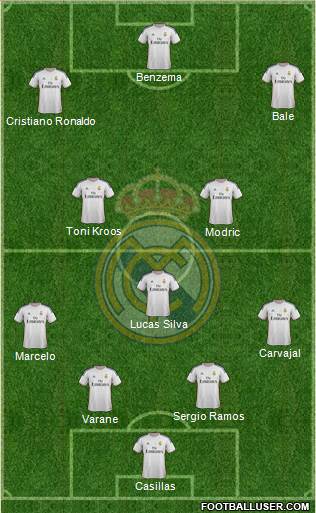 R. Madrid Castilla 4-3-3 football formation