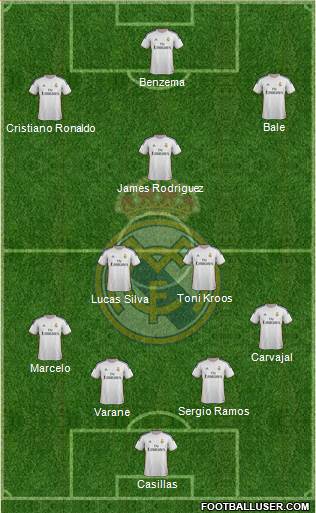 R. Madrid Castilla Formation 2015