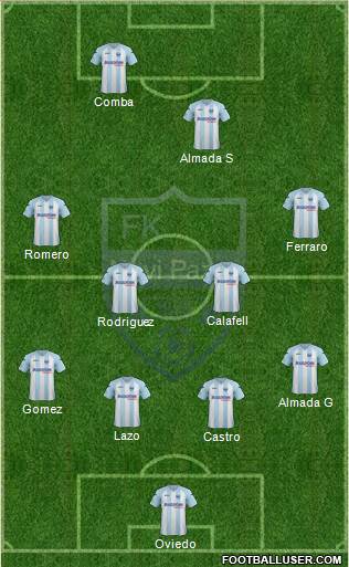 FK Novi Pazar Formation 2015