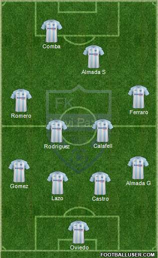 FK Novi Pazar football formation