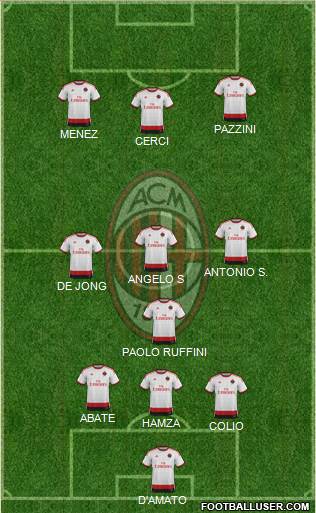 A.C. Milan Formation 2015