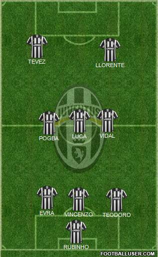 Juventus Formation 2015