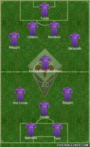 Fiorentina Formation 2015