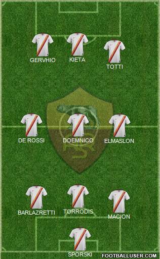 AS Roma Formation 2015