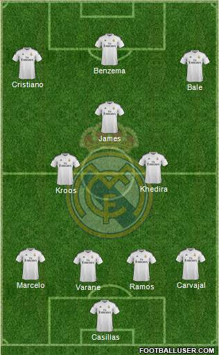 Real Madrid C.F. Formation 2015