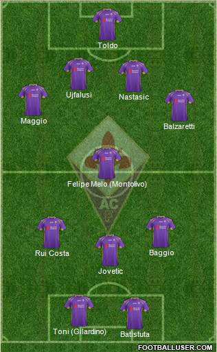 Fiorentina Formation 2015