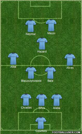 Manchester City Formation 2015