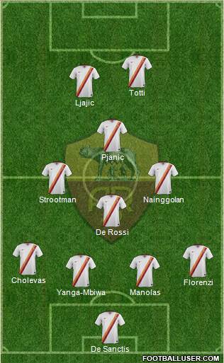 AS Roma Formation 2015