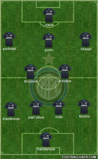 F.C. Internazionale Formation 2015