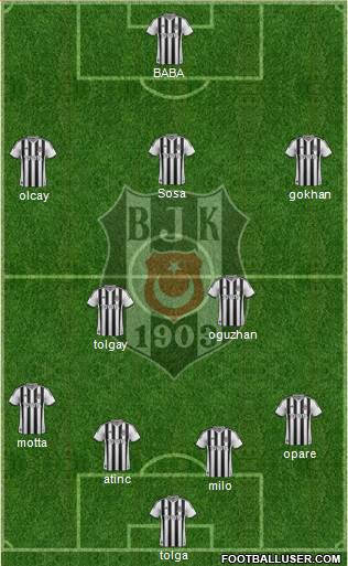 Besiktas JK Formation 2015