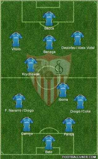 Sevilla F.C., S.A.D. Formation 2015