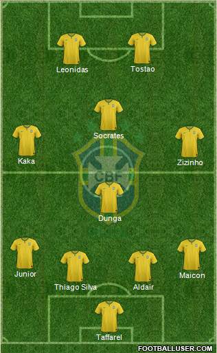 Brazil Formation 2015