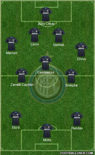 F.C. Internazionale 4-4-2 football formation