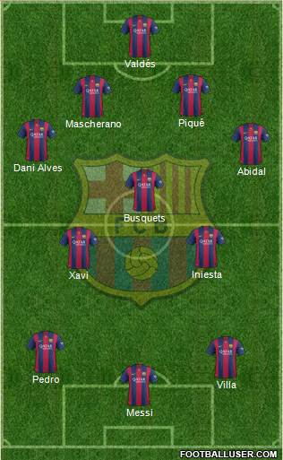 F.C. Barcelona Formation 2015